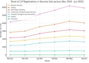 LLP Registration