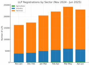 LLP Registration